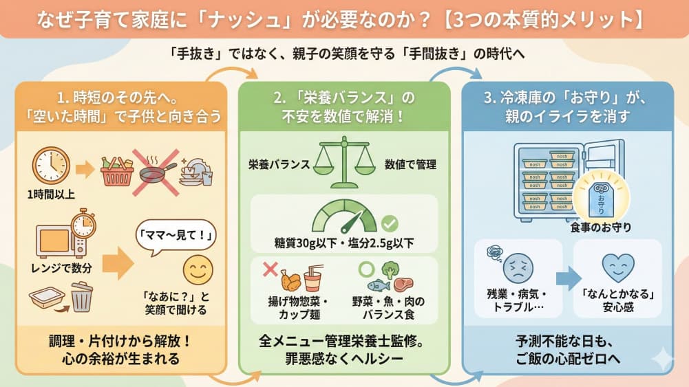 なぜ子育て家庭に「ナッシュ」が必要なのか？【3つの本質的メリット】