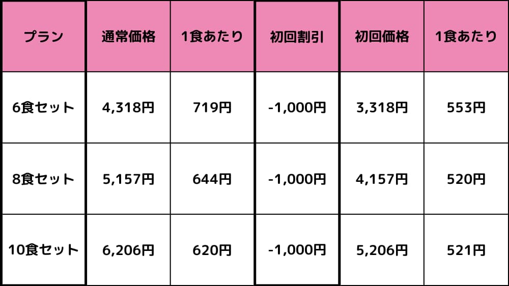 価格表