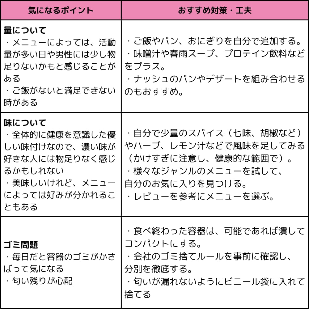 正直どうなの？量・味・ゴミ問題