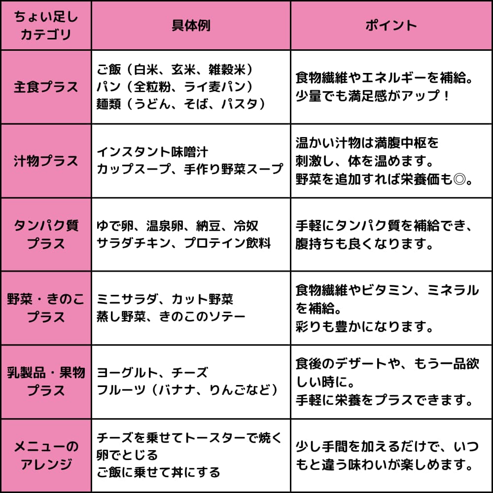 ちょい足しアイデア