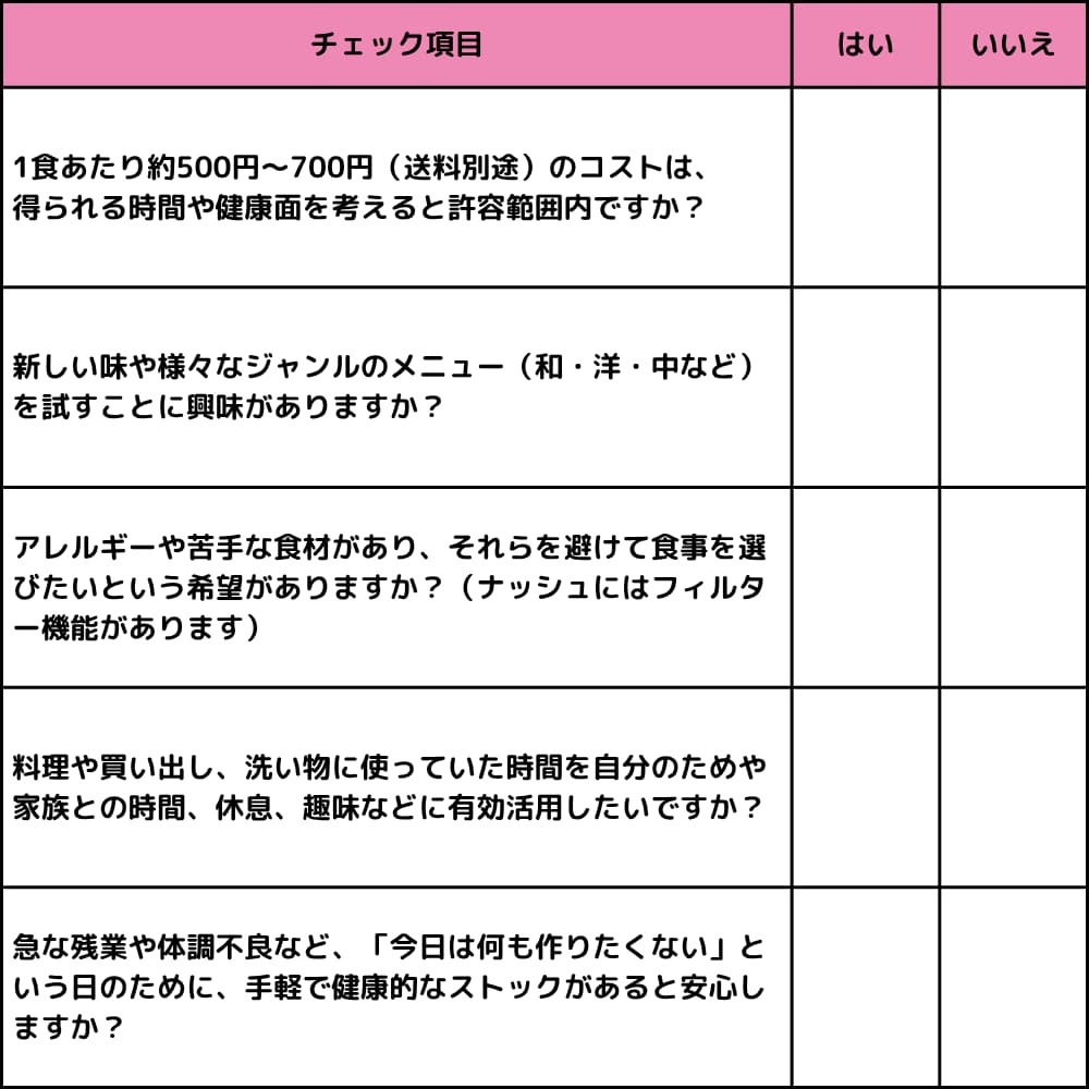 ナッシュが合うかチェック02