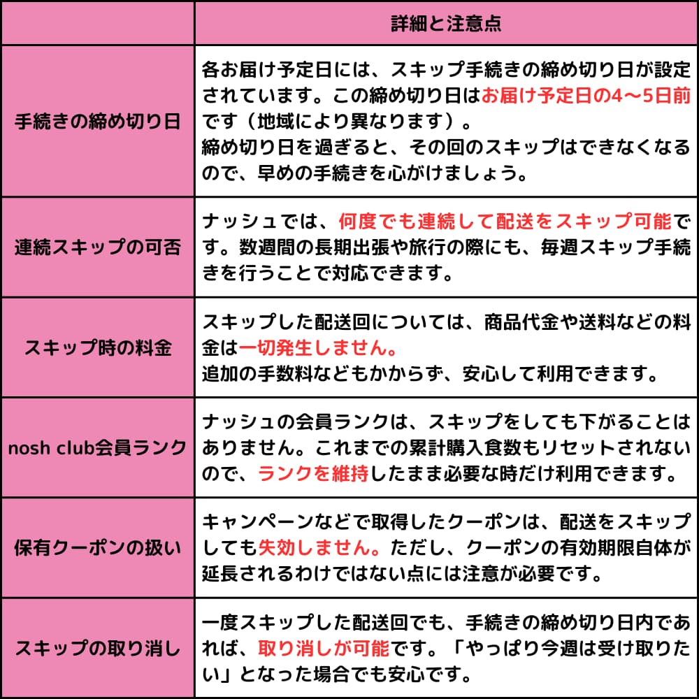 スキップの注意点まとめ