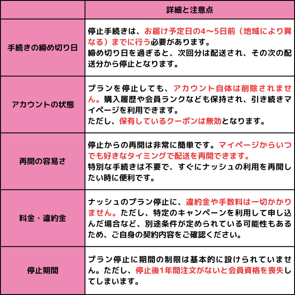 プラン停止のポイントと注意点