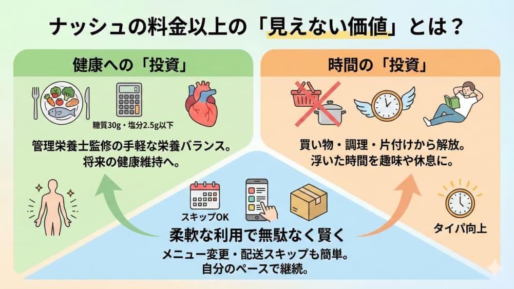 ナッシュの料金以上の「見えない価値」とは？