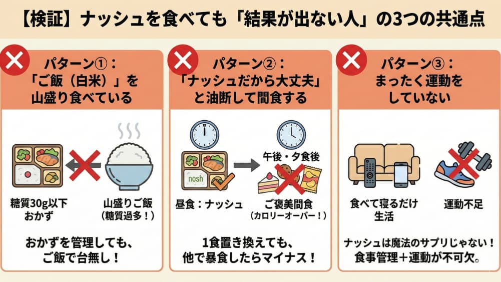【検証】ナッシュを食べても「結果が出ない人」の3つの共通点