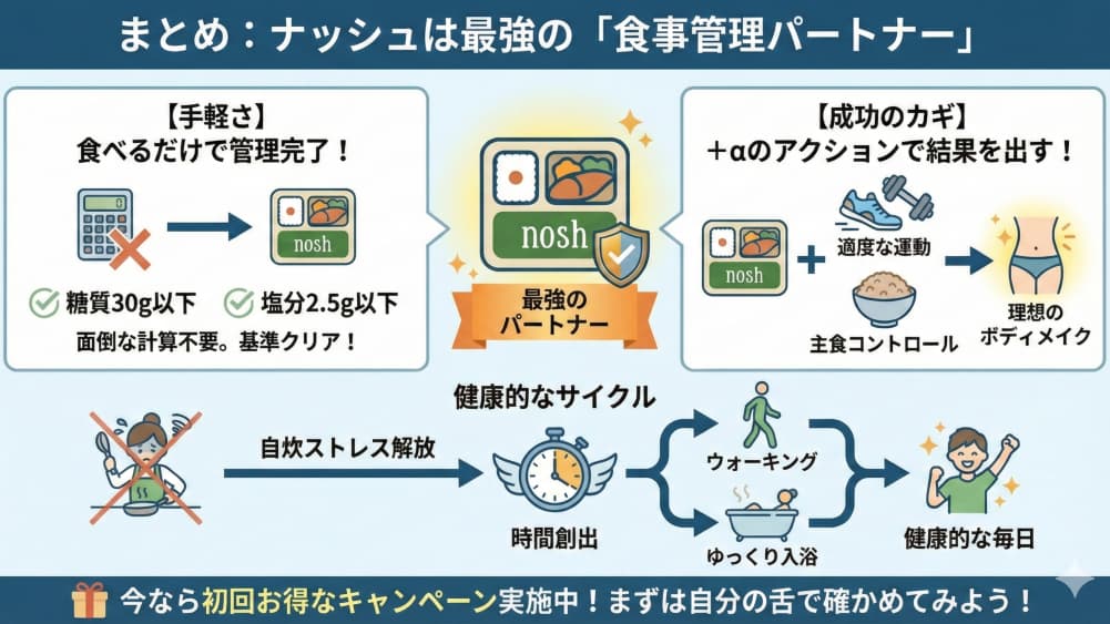 まとめ：ナッシュは最強の「食事管理パートナー」
