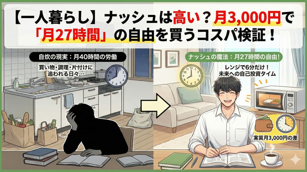 一人暮らしの自炊とナッシュ利用時の時間と心の余裕を比較したイラスト。「自炊の現実」では、買い物や調理に追われ疲れた様子で勉強する男性。「ナッシュの魔法」では、レンジで6分の食事準備で生まれた自由時間に、笑顔で自己投資の勉強をする様子が描かれている。月27時間の自由時間が生まれ、実質月3,000円の差で「自由を買う」コスパの良さを表現している。