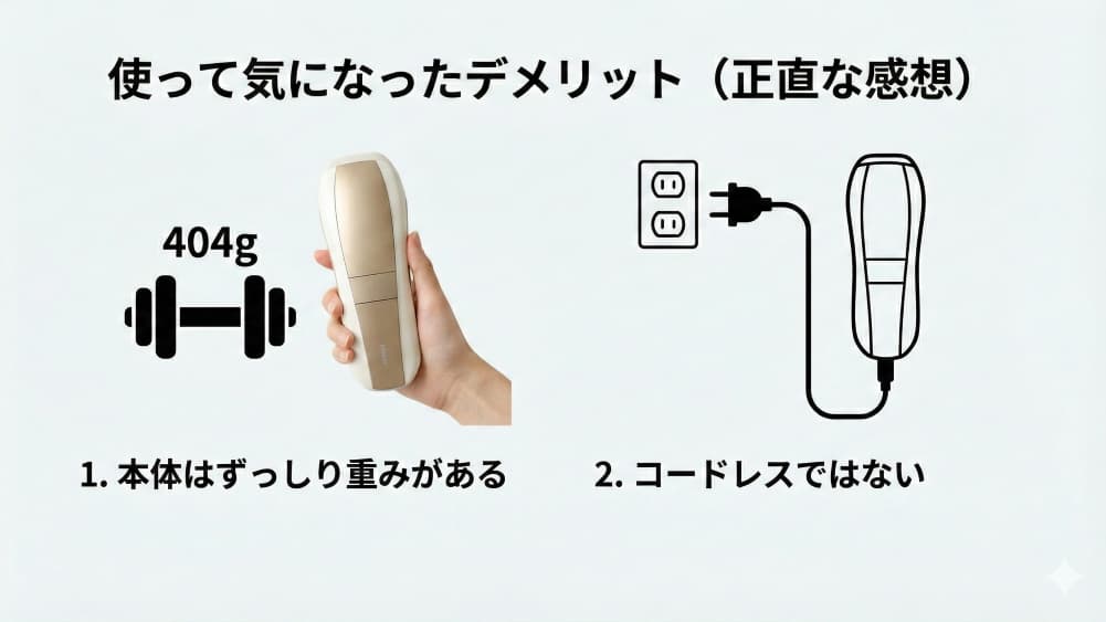 「使って気になったデメリット（正直な感想）」という見出しのまとめ画像。左側には「1. 本体はずっしり重みがある」というテキストと共に404gを示すダンベルのアイコンとUlike Air 10を持つ写真。右側には「2. コードレスではない」というテキストと共にコンセントに繋がった本体のイラストが描かれている。