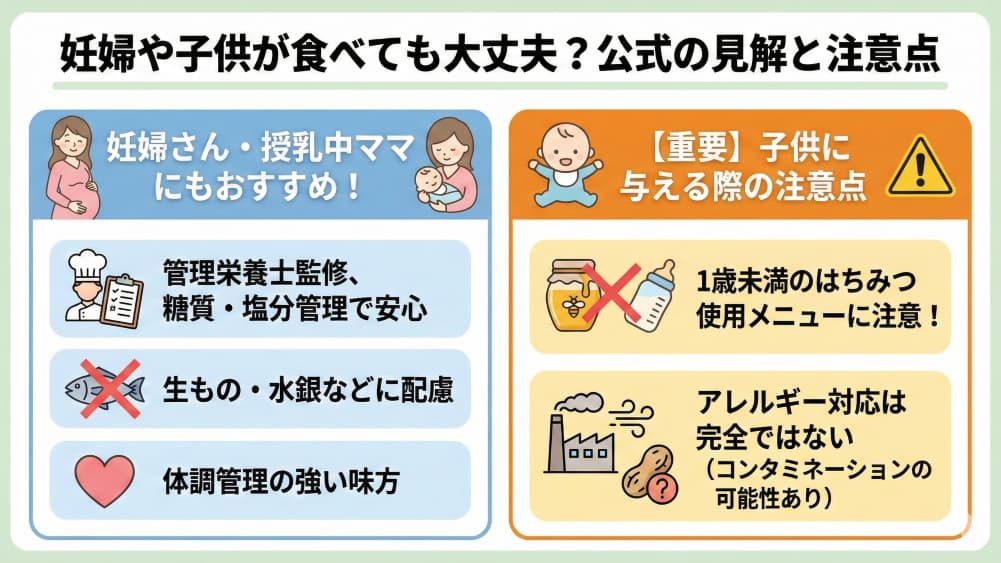 【図解】ナッシュを妊婦や子供が利用する際の公式見解と注意点。妊婦・授乳中の方には「管理栄養士監修の栄養管理」「生もの・水銀への配慮」があり推奨される一方、子供に与える際は「1歳未満のはちみつ摂取」「アレルギーの微量混入（コンタミネーション）」に注意が必要であることをまとめた解説図